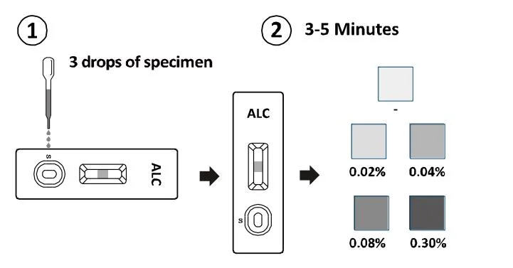 One Step Rapid Urine Alcohol Testing Kit Alcohol Test Kit